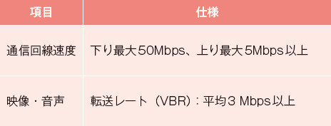 表－3　Web会議システム等に関する参考数値