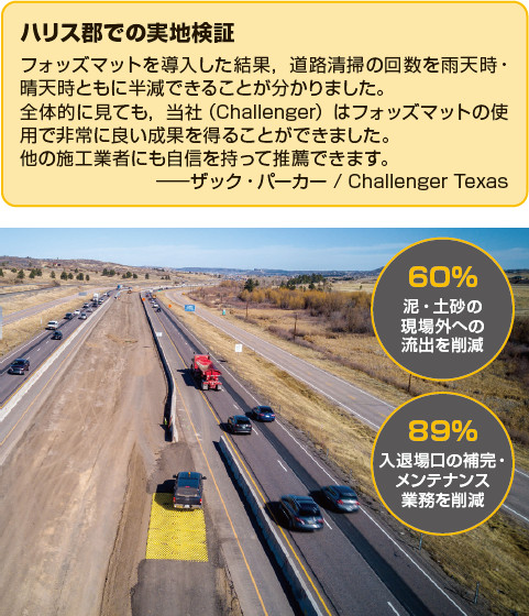 図-4 Harris County実証結果 道路清掃59%削減/出入口設備補修89%削減