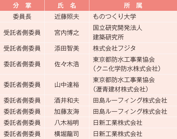 表－ 1　研究委員会の構成1）