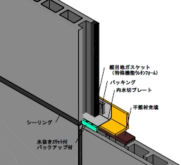 アスロック外壁縦張り専用2次防水工法『ニューセフティ工法』|話題の ...