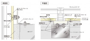 耐火パネルを固定する新工法