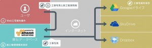 WEB工写管