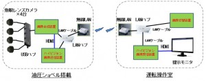 俯瞰映像提示システム
