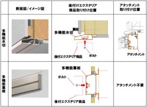 機能商品ラクラク後付け 多機能水切・多機能幕板