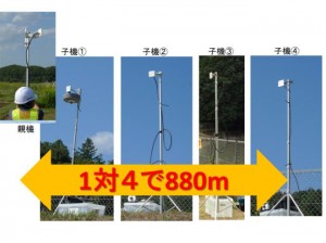 長距離無線LANと小型カメラが一体化した『Miniカメラ無線LANシステム』