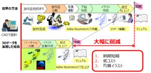 超軽量3Dフォーマット「XVL」を活用した建築業向けソリューション