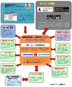 日積サーベイのBIM対応 建築数量積算・内訳明細作成システム