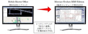 福井コンピュータが『Mercury-Evoluto MMS Edition』を発売 福井コンピュータが『Mercury-Evoluto MMS Edition』を発売