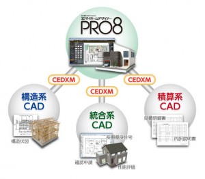 『3Dマイホームデザイナー』がプレカットCAD・他CADとの連携を強化