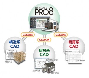『3Dマイホームデザイナー』がプレカットCAD・他CADとの連携を強化 『3Dマイホームデザイナー』がプレカットCAD・他CADとの連携を強化