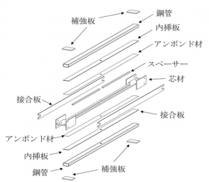 高層から中低層まで適用可能な耐震・制振部材『DUAL CORE BRACE』 高層から中低層まで適用可能な耐震・制振部材『DUAL CORE BRACE』