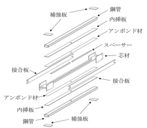 高層から中低層まで適用可能な耐震・制振部材『DUAL CORE BRACE』