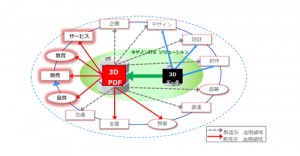 キヤノンITソリューションズが『3D PDFドキュメント制作サービス』を開始