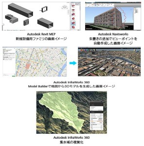 BIM／CIMを推進する建築・土木インフラ業界向けアプリケーション