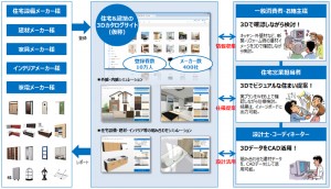 福井コンピュータホールディングスによる新サービス『3Dカタログサイト』