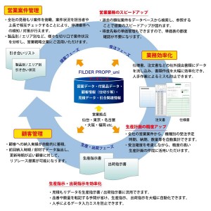 設備CADと連動し物件データの一元管理ができる『FILDER PROPP_uni』