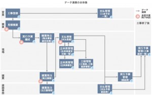 加和太建設がクラウド型建築施工管理支援システム『IMPACT』をリリース