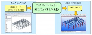 鉄骨モデル変換ツール『TSS Converter for SEIN La CREA（S造）』コンバータ