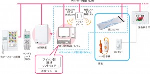 ナースコールシステム『Vi-nurse』と睡眠計測器『眠りSCAN』と連動 ナースコールシステム『Vi-nurse』と睡眠計測器『眠りSCAN』と連動