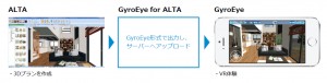 手軽に住空間へ没入できるポータブルVRシステム『GyroEye for ALTA』リリース