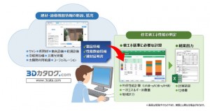 福井コンピュータドットコムが『住宅の省エネ性能を判定する新サービス』を今春リリース 福井コンピュータドットコムが『住宅の省エネ性能を判定する新サービス』を今春リリース