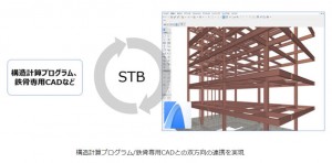 グラフィソフトジャパンがアドオンソフトウェア『ST-Bridge Converter for ARCHICAD』を提供開始