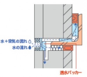 ノザワが高層建築に適用可能な押出成形セメント板「アスロックNeo-HS」を発売