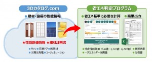 福井コンピュータドットコムが『省エネ判定』サービス提供開始