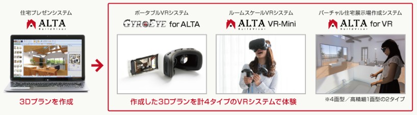 コンピュータシステム研究所が『東京VRショールーム』をリニューアル
