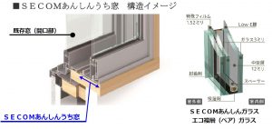 SECOMあんしんうち窓