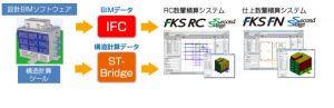 FKS SecondStage