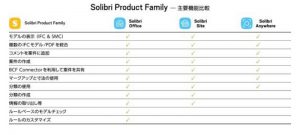 Solibri Product Family