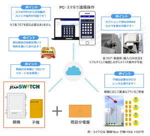 「JITAN-SW