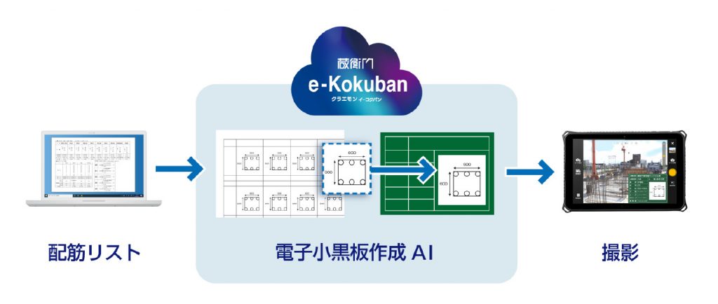 施工管理クラウド『蔵衛門』が電子小黒板作成AI『e-Kokuban』を開発