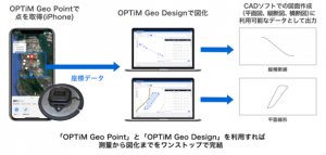 図化アプリ「OPTiM Geo Design」