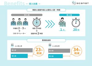 住宅・建設業界向け3Dスキャンアプリ「Scanat（スキャナット）」