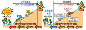 05建築技術研究所