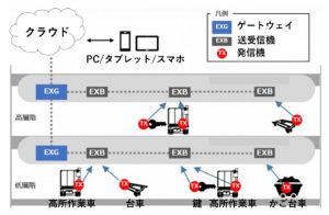 05ダイダン