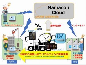 03GNN Machinery Japan