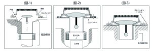 01トーテツB_「後付型」施工方法