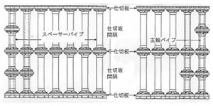 製品構造