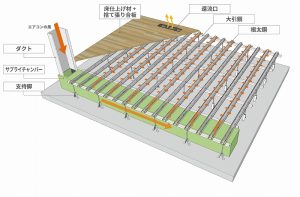 3_大建工業_案②A_ユカリラYGS画像（全体）概要図