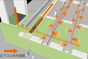 3_大建工業_案②B_ユカリラYGS画像（床下空気の流れ）