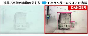降雪視程不良時の除雪車両等の走行における『物体検知型映像鮮明化システム』