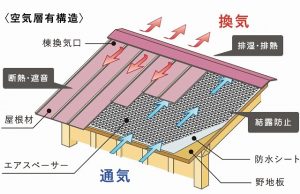 概要図