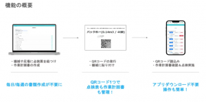 現場のあらゆる機械の安全管理をスマート化する「Arch安全セーフティ」