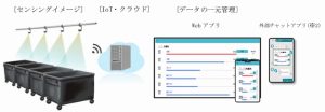 堆積管理システム「Smart Level」の提供を建設現場向けに開始