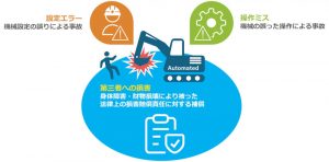 ARAV、建機自動化トータルサポートプラン「事故補償パック for RX」の提供を開始