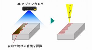 「レーザー焼け取りロボットシステム」