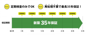 35年保証_定期検査のみ